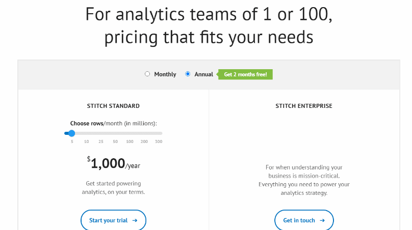 Stitch Pricing.